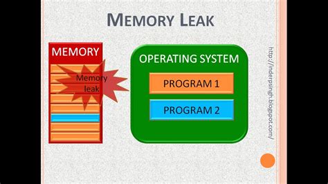 Leak memory - See full list on howtogeek.com 